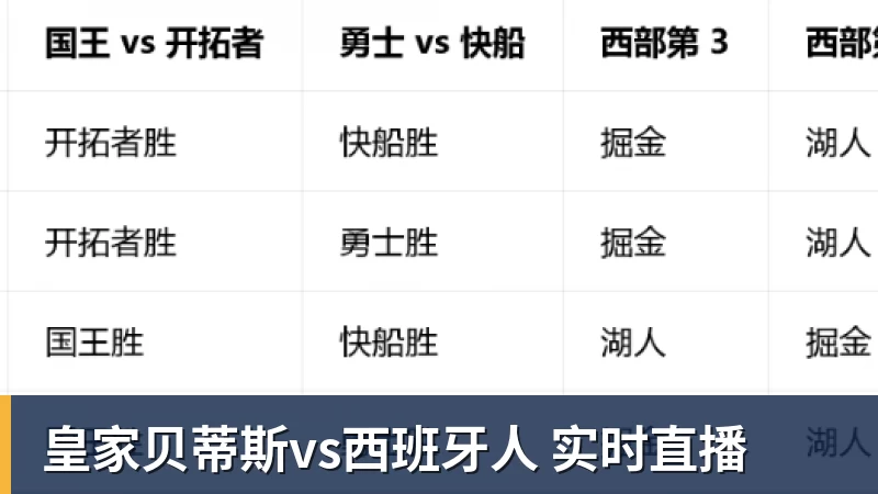 九游体育皇家贝蒂斯vs西班牙人 实时直播