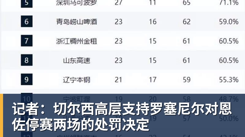 九游体育记者：切尔西高层支持罗塞尼尔对恩佐停赛两场的处罚决定