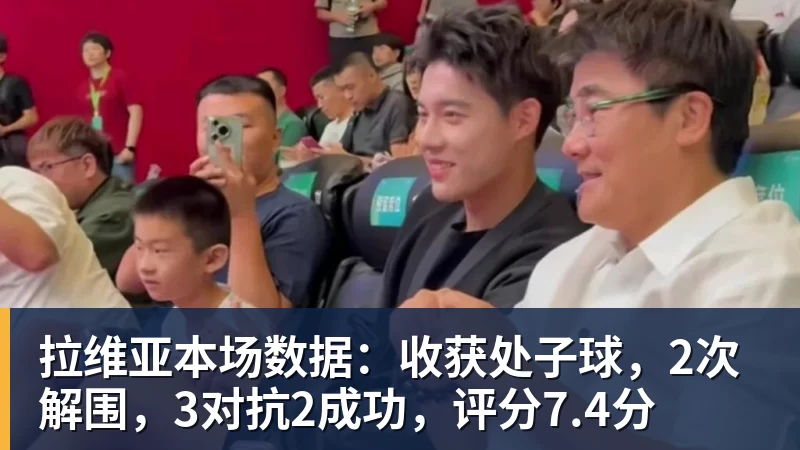 九游体育拉维亚本场数据：收获处子球，2次解围，3对抗2成功，评分7.4分