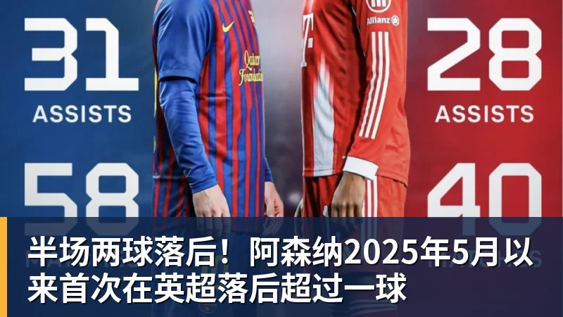 九游体育半场两球落后！阿森纳2025年5月以来首次在英超落后超过一球
